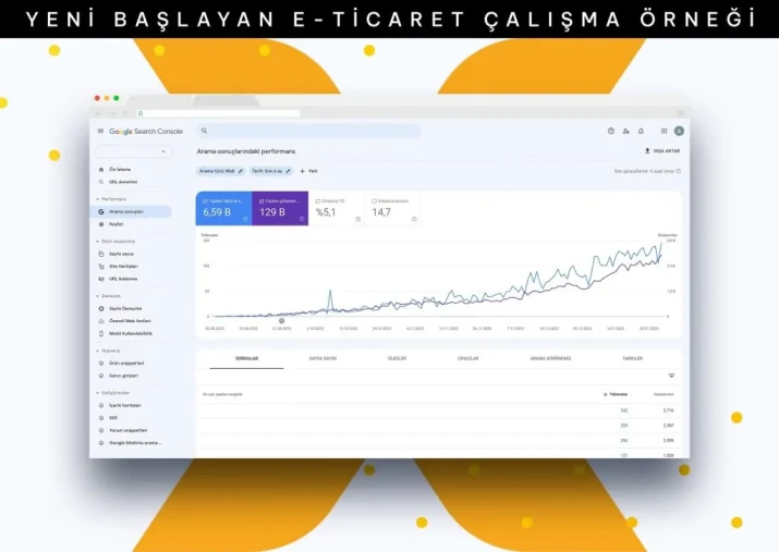 Konya'da google aramalarda öne çıkma için SEO stratejilerini keşfedin işletmenizin görünürlüğünü artırın